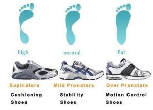 نکات طلایی برای انتخاب بهترین کفش پیادهروی، دویدن و استفاده روزمره 4 Tips for choosing the right shoe size